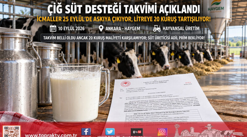 Çiğ Süt Desteğinde 20 Kuruşluk Temel Prim Tartışması: 2026 1. Dönem Takvimi Belli Oldu, Gözler Destekleme Rakamlarında!…